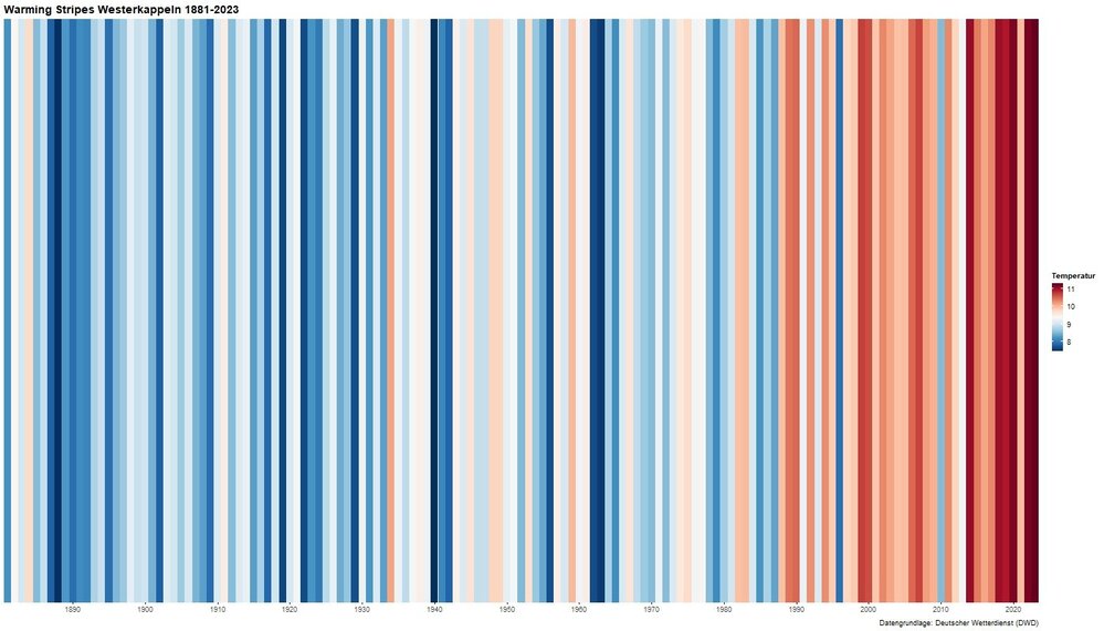 Klima_Warming Stripes